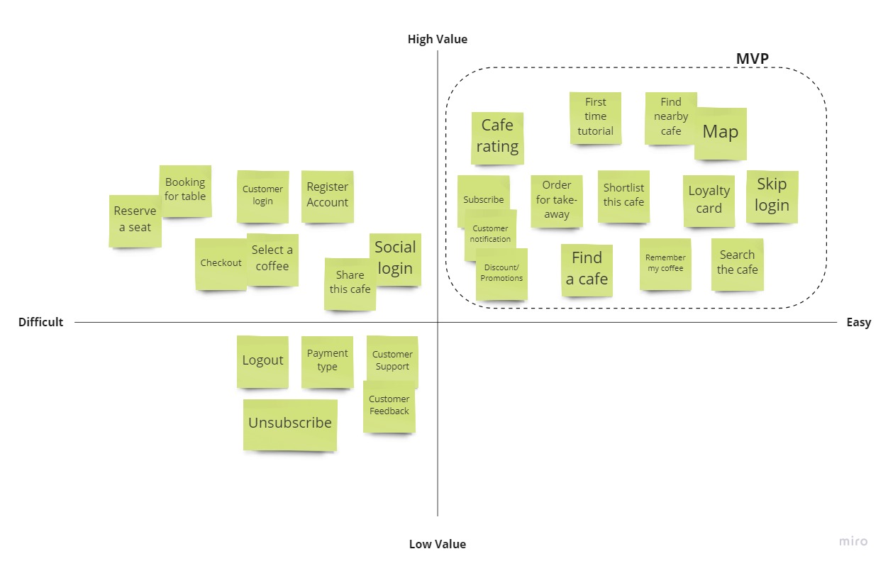Information Architecture - Prioritization Matrices