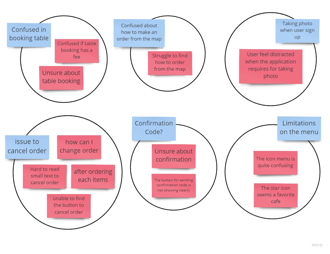 Usability Testing - To Fix
